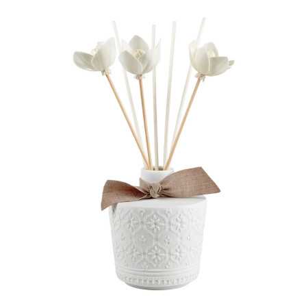 %shop-name%%separator%%product-name%%brand%%category%