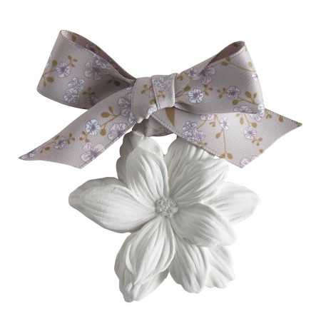 %shop-name%%separator%%product-name%%brand%%category%%ean13%