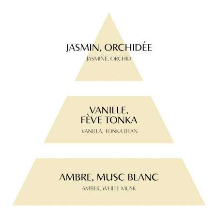 INTERIEUR-DECORATION|Bougie parfumée Fleur de Coton Les Intemporelles 400 gMATHILDE MBougie parfumée