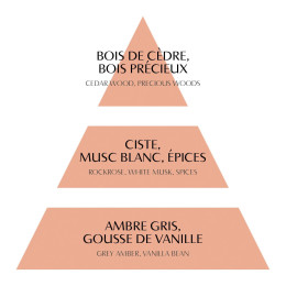 INTERIEUR-DECORATION|Bougie parfumée Marquise Les Intemporelles 400 gMATHILDE MBougie parfumée