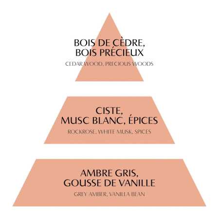 INTERIEUR-DECORATION|Bougie parfumée Marquise Les Intemporelles 400 gMATHILDE MBougie parfumée