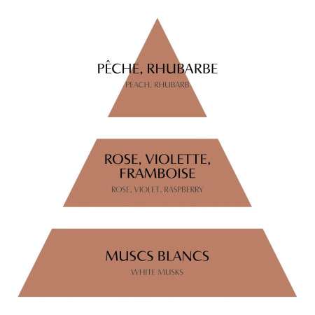 INTERIEUR-DECORATION|Diffuseur Rose Élixir Les Intemporelles 200 mlMATHILDE MDiffuseur d'intérieur