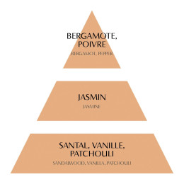 Décor parfumé Serrure Secrète Secret de Santal