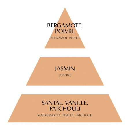 Décor parfumé Serrure Secrète Secret de Santal