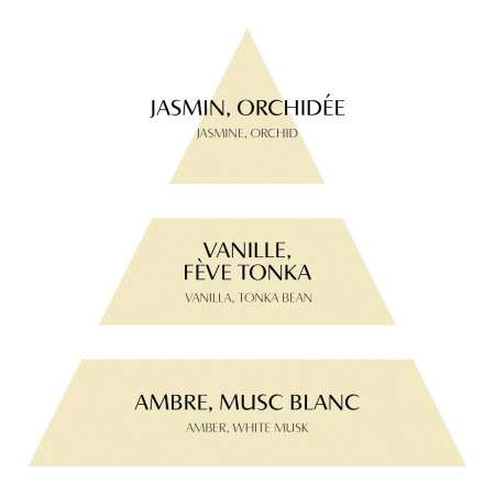 INTERIEUR-DECORATION|Diffuseur de parfum d'ambiance Vanille Dorée Amour de Fleurs 200 mlMATHILDE MDiffuseur d'intérieur